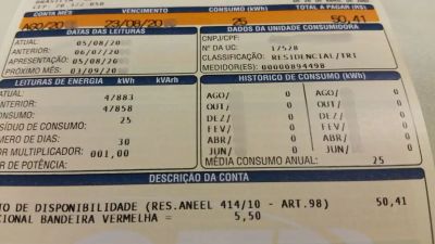 Prévia da inflação oficial cai pela metade e fecha outubro em 0,32%