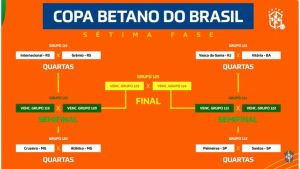 Quartas da Copa do Brasil 2026: veja os confrontos e o chaveamento até a final