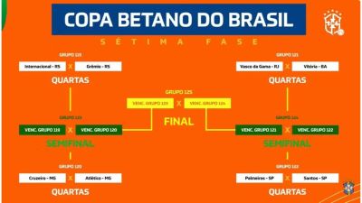 Quartas da Copa do Brasil 2026: veja os confrontos e o chaveamento até a final