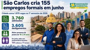 São Carlos cria 155 empregos formais em junho e encerra semestre com saldo de 1.870 vagas