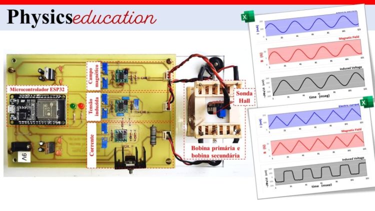 Pesquisadores da USP São Carlos desenvolvem experimento mostrando como nasce a eletricidade