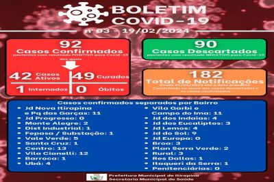 Itirapina registra aumento no número de casos de Covid